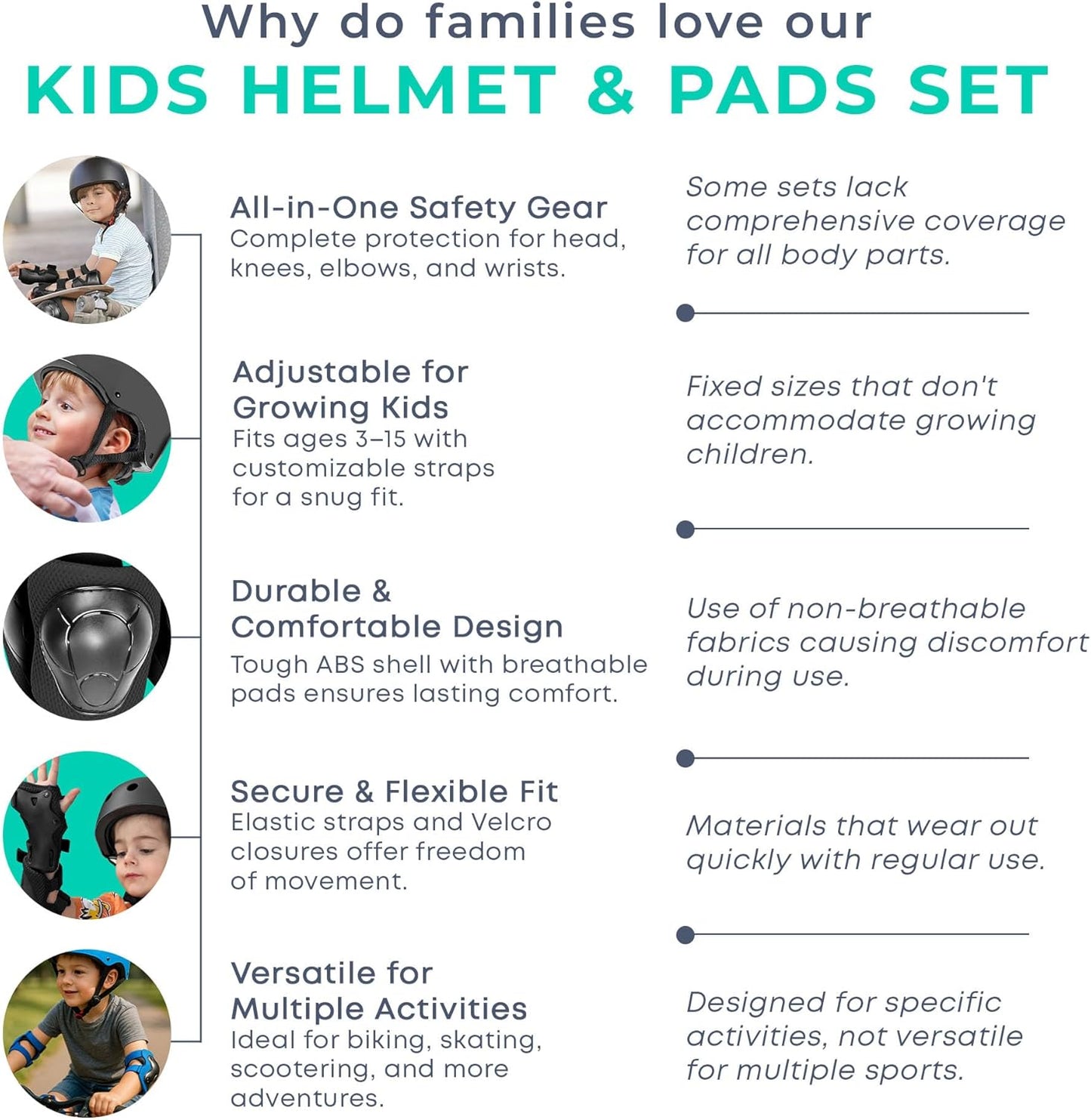 🛡️ Kids Helmet & Protective Pads Set – Adjustable Multi-Sport Safety Gear for Cycling, Skateboarding & Scooters (Ages 3–15)
