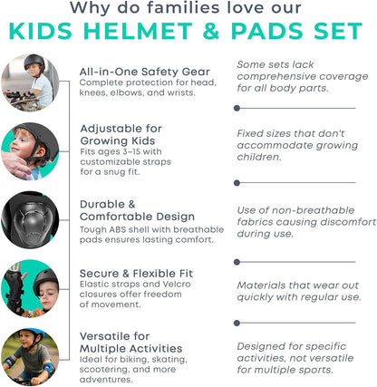 🛡️ Kids Helmet & Protective Pads Set – Adjustable Multi-Sport Safety Gear for Cycling, Skateboarding & Scooters (Ages 3–15)